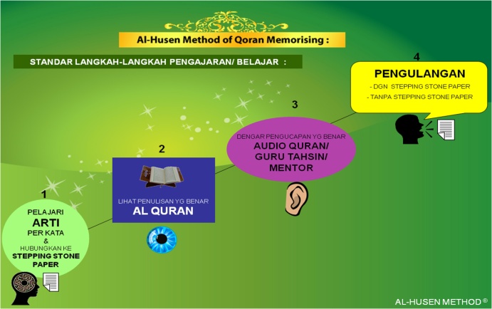Menghafal Qur'an Metode Husen